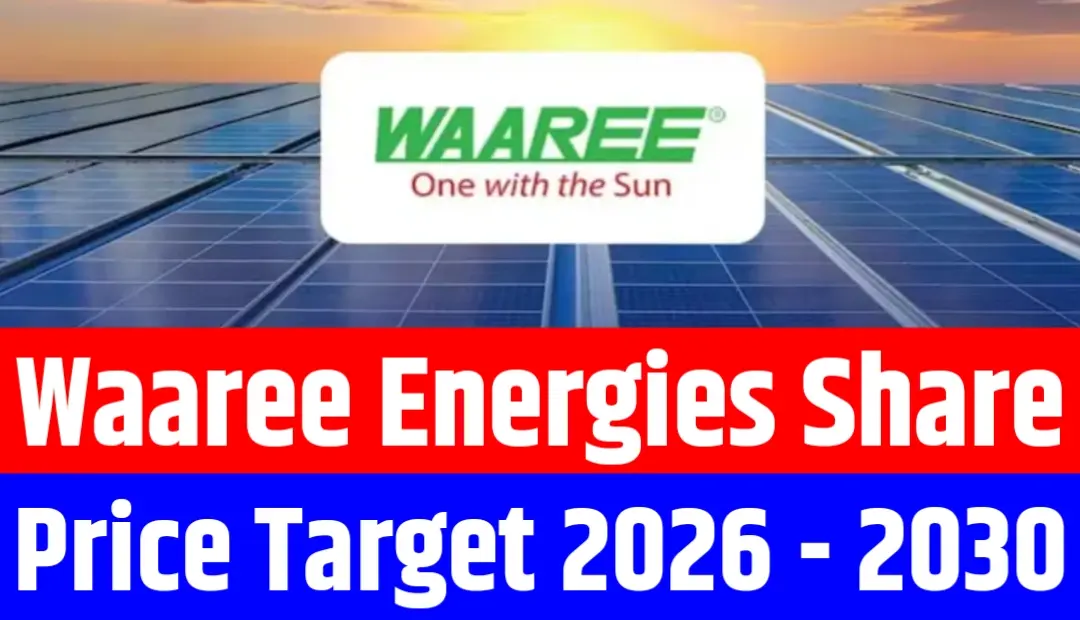 Waaree Energies Share Price Target 2026 to 2030 – Expert Forecast & Analysis